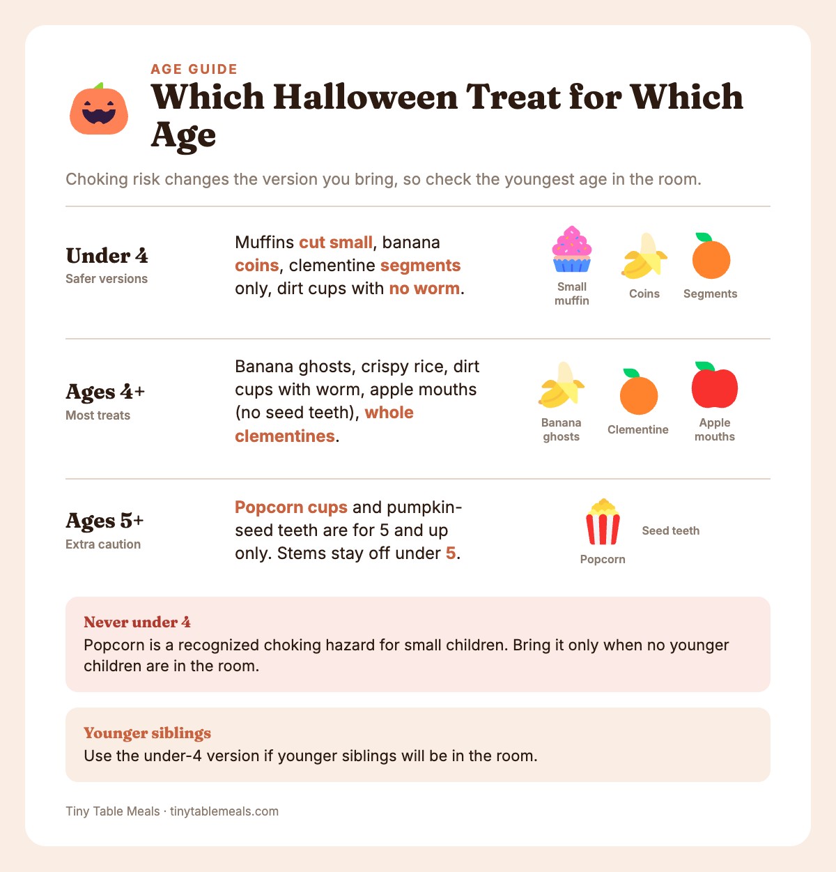Age guide showing which Halloween treats suit children under 4, ages 4 and up, and ages 5 and up