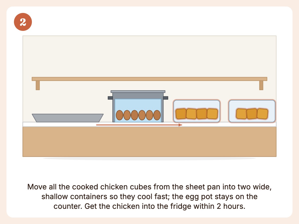 Step 2: Cool the chicken in shallow containers and chill it within 2 hours