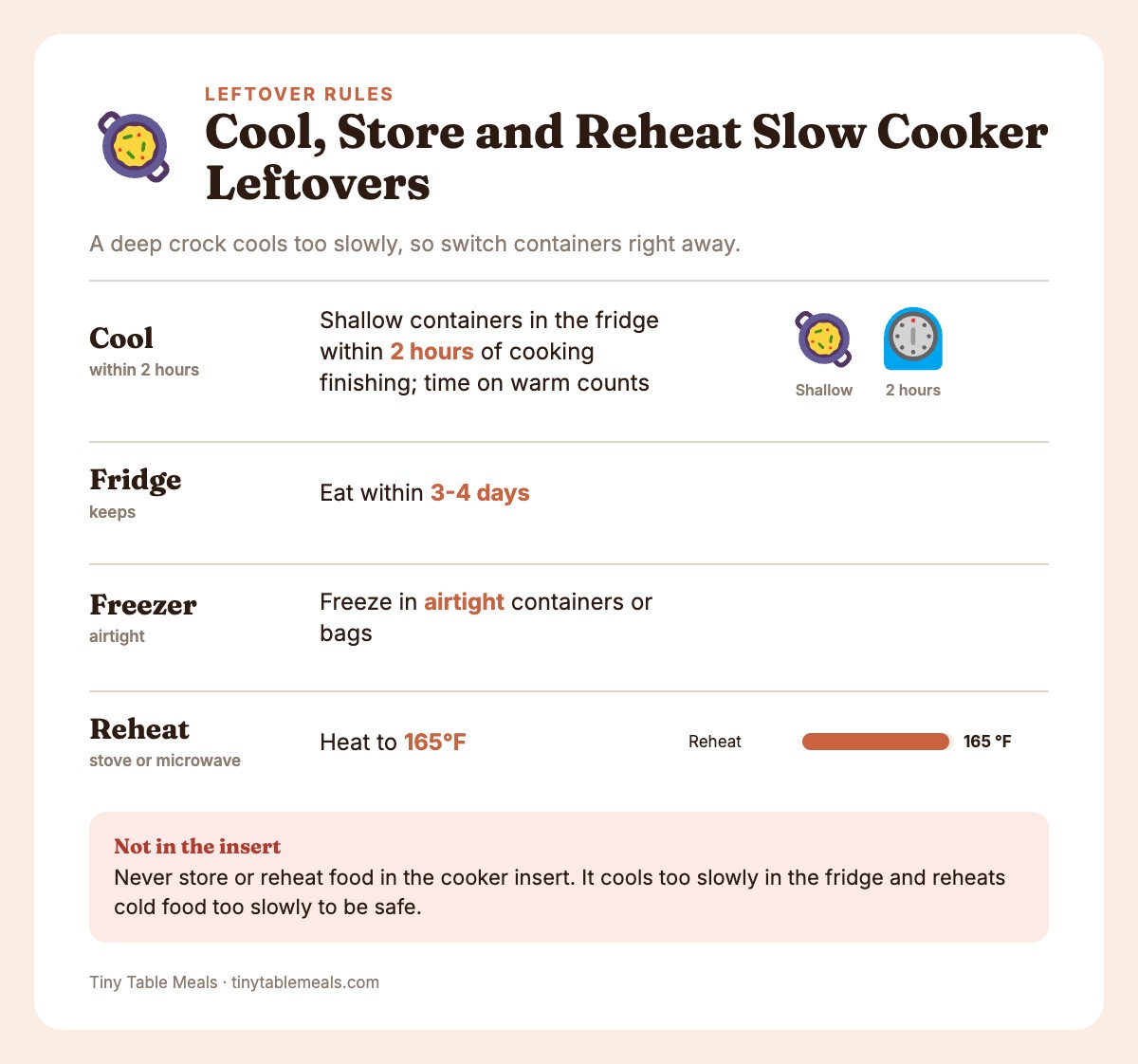 Four steps for slow cooker leftovers: cool, fridge, freeze, reheat to 165°F