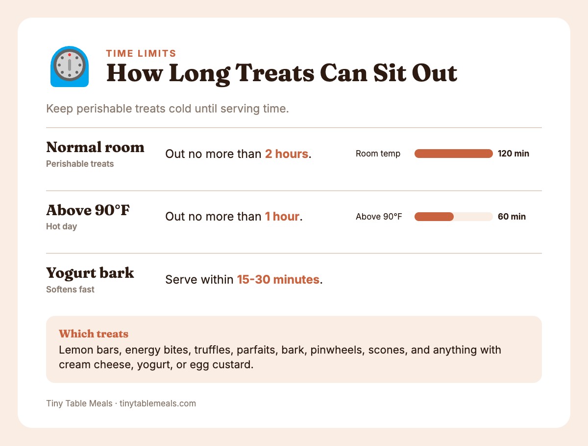 Info card showing how long perishable class party treats can sit out: 2 hours, 1 hour above 90°F, 15-30 minutes for bark
