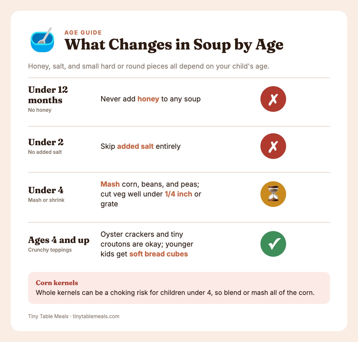 Age guide for soup: no honey under 12 months, no salt under 2, mash corn and beans under 4, crunchy toppings 4 and up
