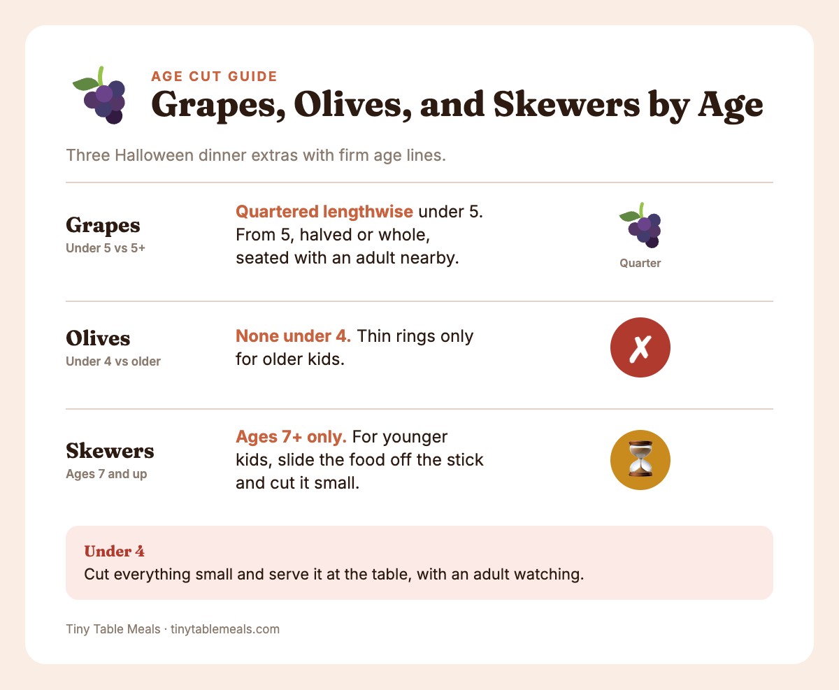 Age guide for grapes, olives, and skewers: grapes quartered under 5, no olives under 4, skewers only for ages 7 and up