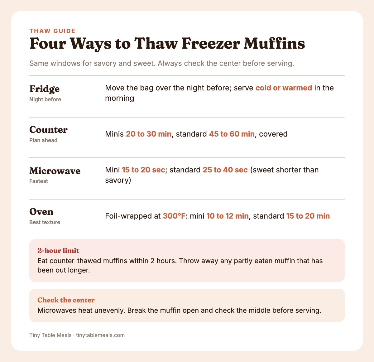 Info card comparing four ways to thaw or reheat freezer muffins, with times for each method