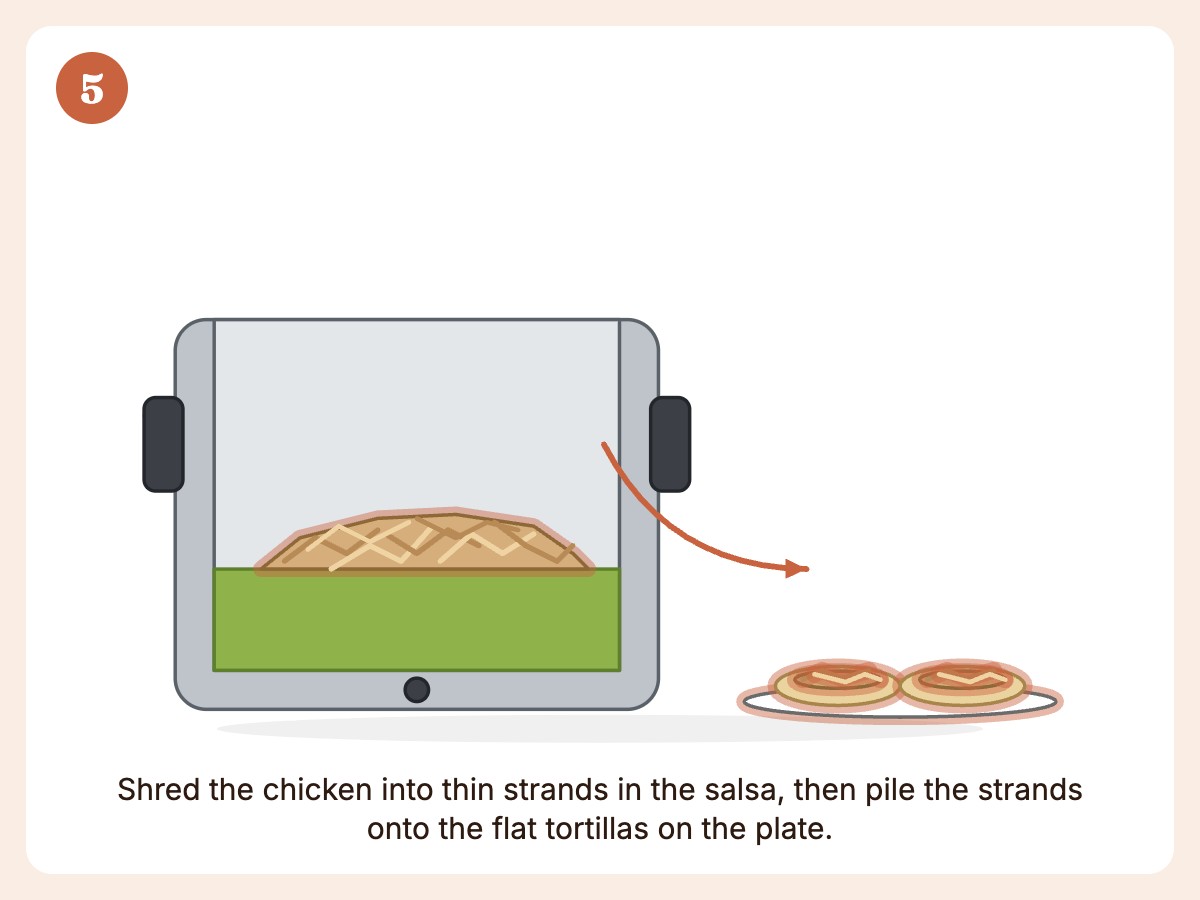 Step 5: Shred with two forks and pile into tortillas
