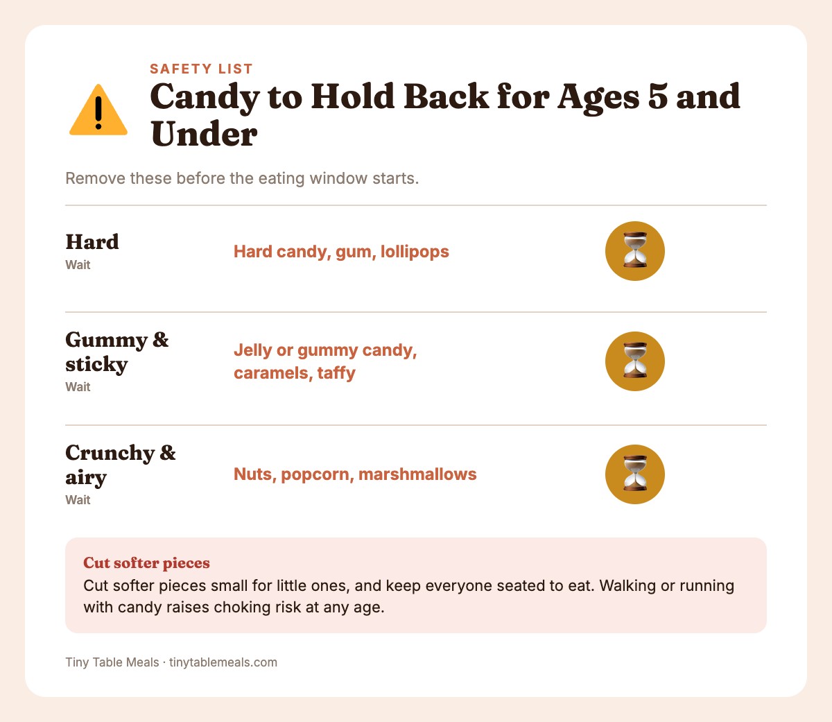 Safety list of candy types to hold back from children 5 and under, with advice to cut soft pieces small and sit down.