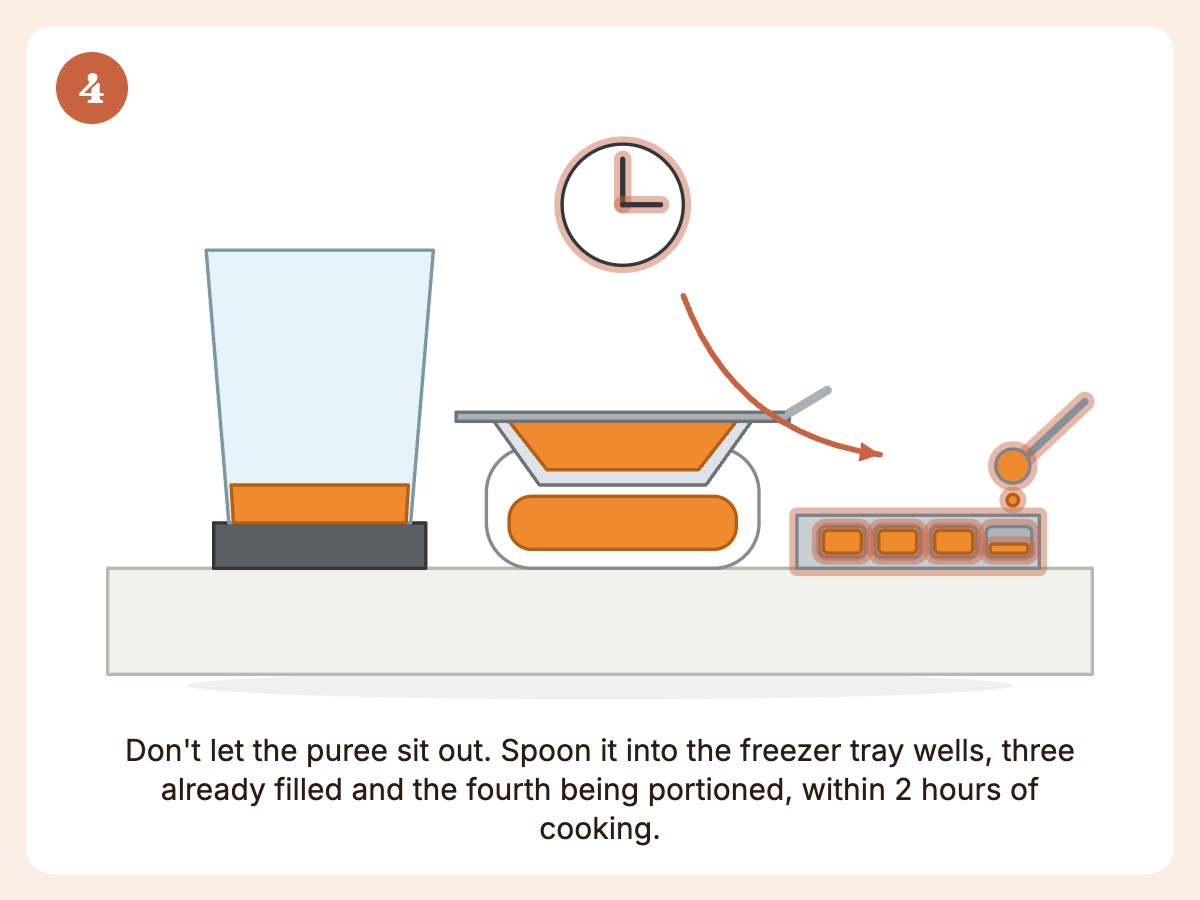 Step 4: Refrigerate or freeze within 2 hours of cooking