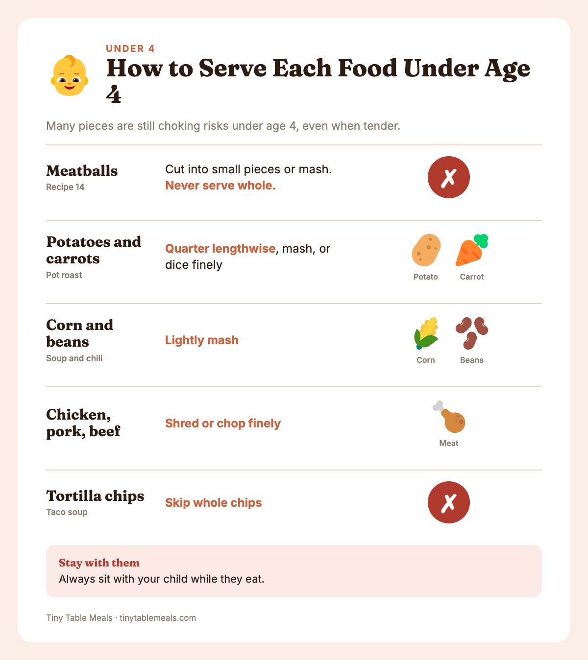 Info card on how to prepare Instant Pot foods for children under 4: meatballs, potatoes and carrots, corn and beans, meat, chips