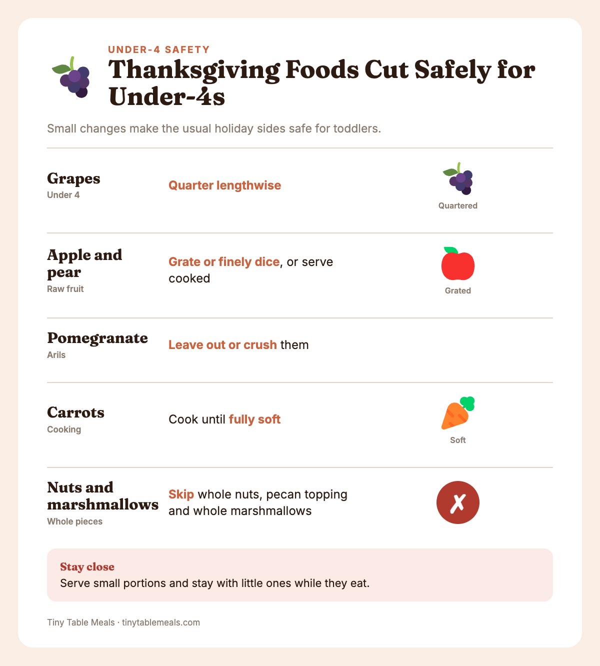 Under-4 Thanksgiving food prep guide: quarter grapes, grate apple, crush pomegranate, soften carrots, skip nuts