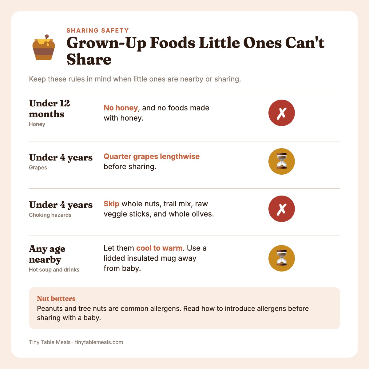 Safety guide of foods to avoid or adjust when babies and young children share a new mom's meals