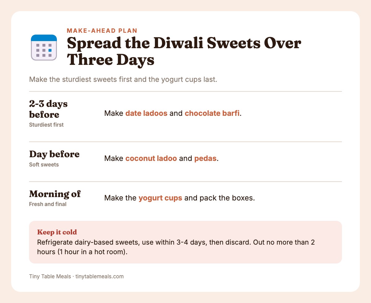 Three-step make-ahead schedule: two or three days before, the day before, and the morning of