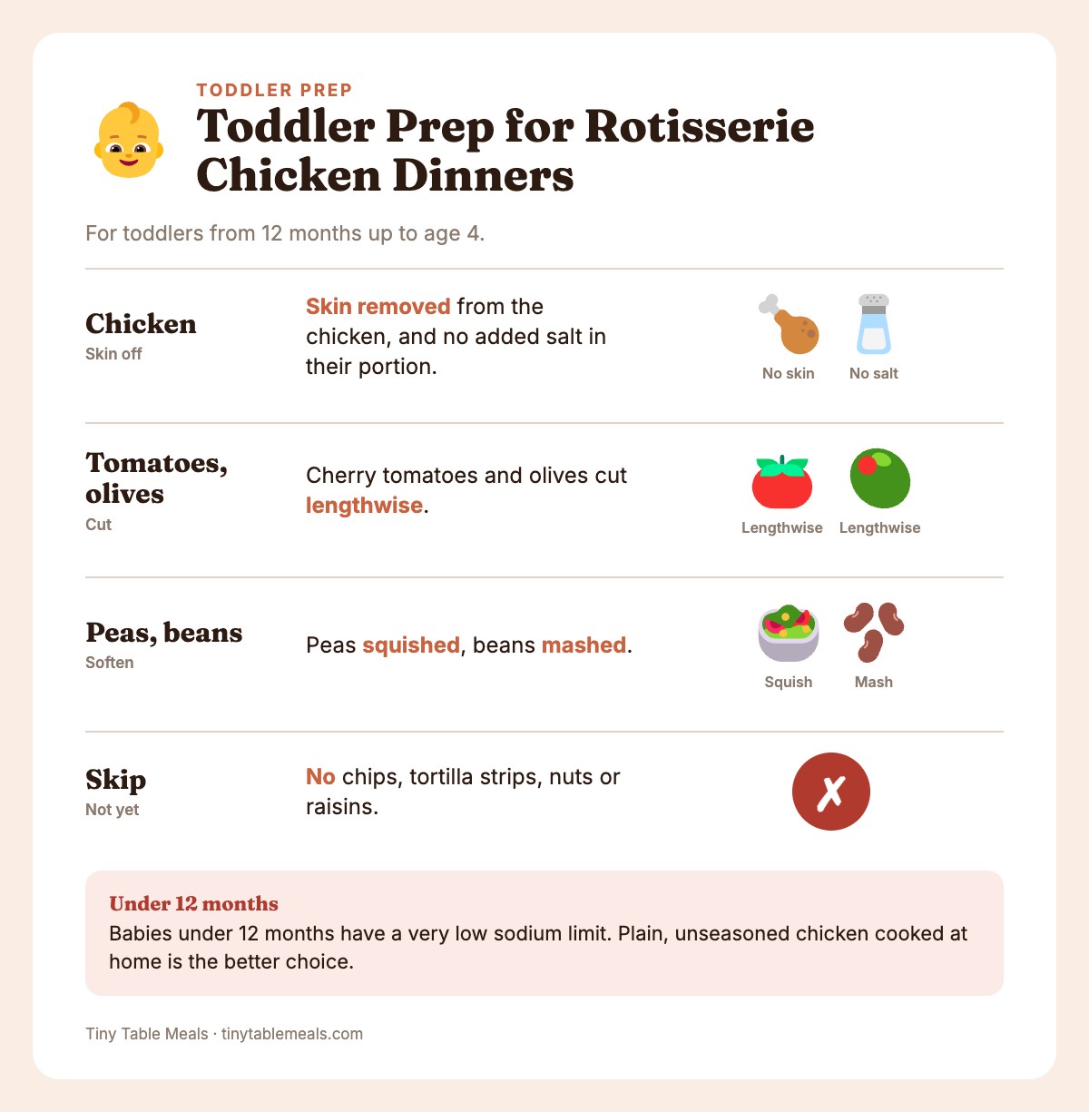 Checklist of how to prepare rotisserie chicken meals for toddlers 12 months to age 4