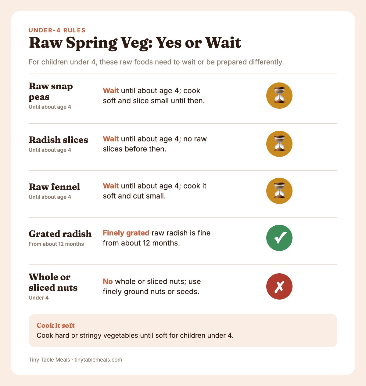 Do and wait list for under-4s: raw snap peas, radish slices and raw fennel wait; finely grated radish is fine from 12 months