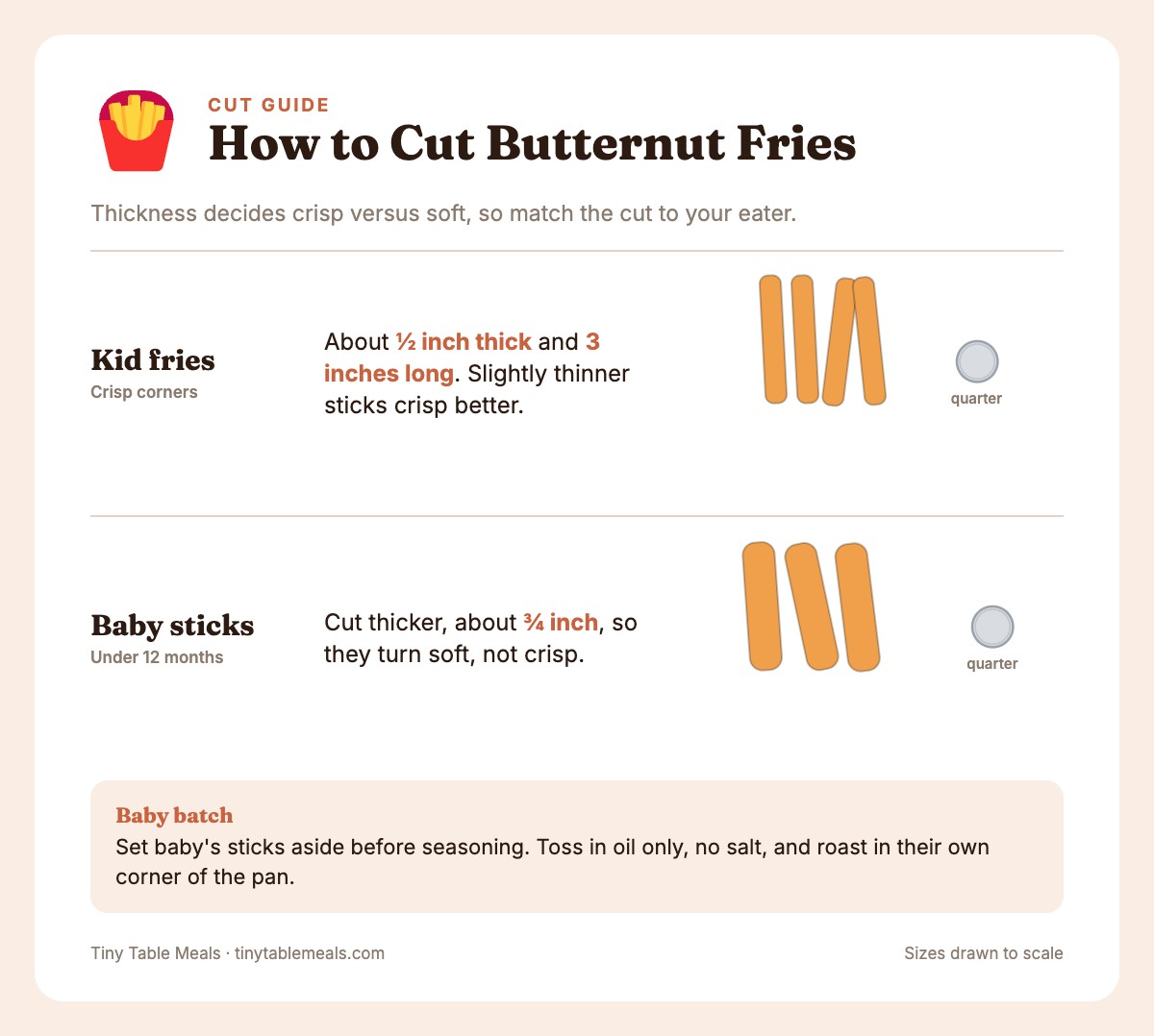 Butternut fry cut sizes: half-inch by 3-inch sticks, and thicker three-quarter-inch sticks for babies, shown next to a quarter