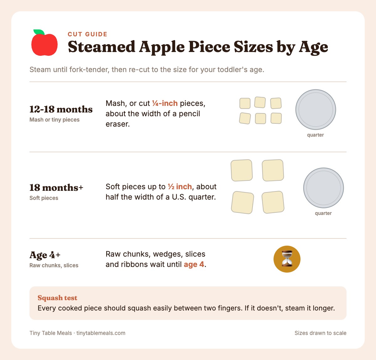 Piece sizes for steamed apple: quarter-inch pieces at 12-18 months, half-inch pieces from 18 months, drawn to scale