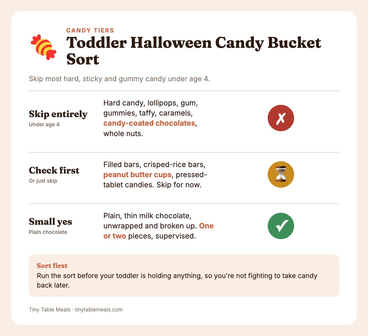 Three-tier candy guide: skip entirely, check first or skip, and small yes for plain thin milk chocolate