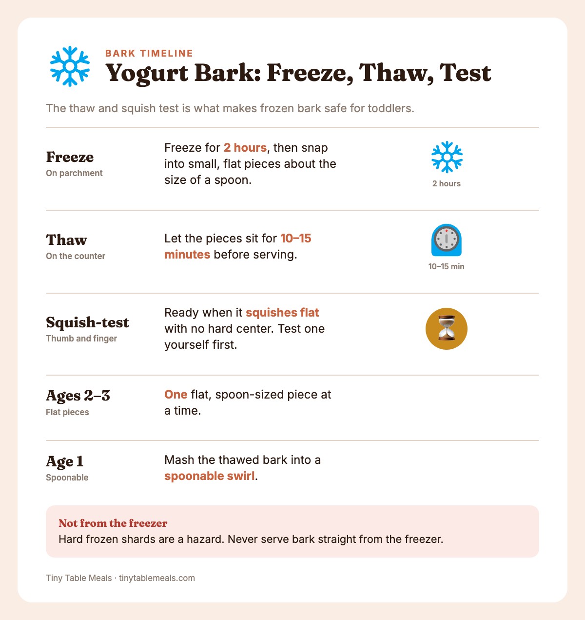 Yogurt bark steps: freeze two hours, thaw 10 to 15 minutes, squish-test, then serve by age